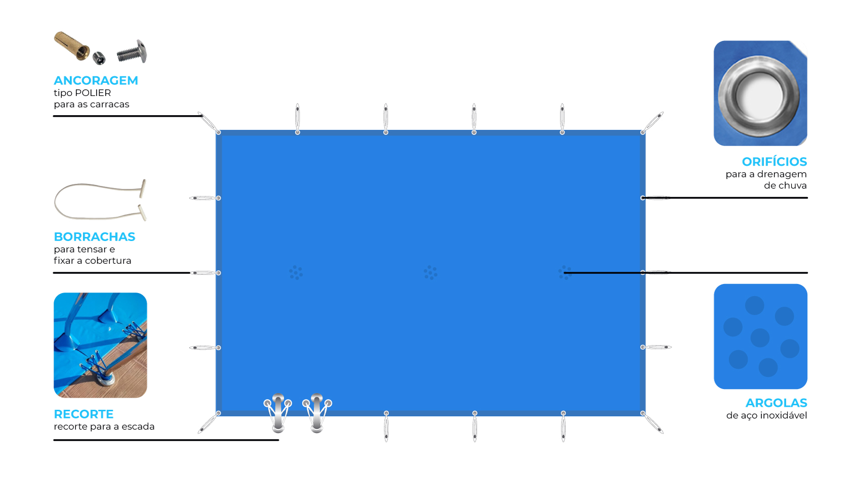 infografia-coberturas